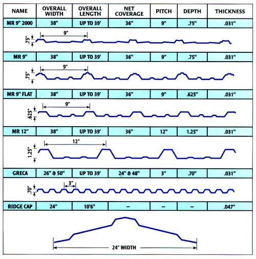 Coverlite Corrugated Specifications